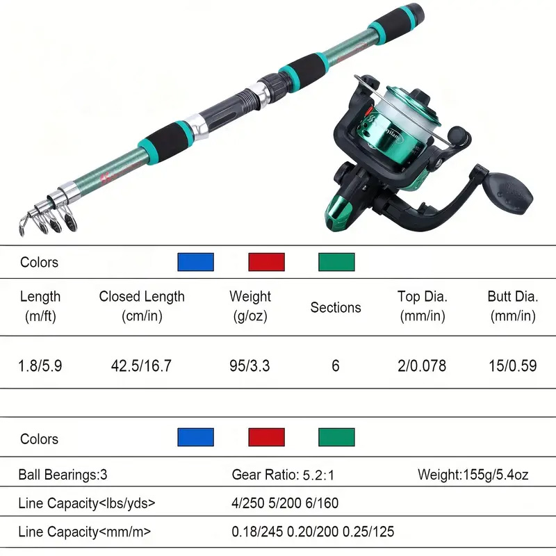 Fishing rod full set, fishing  - Fishing Equipment Bait 评论和价格