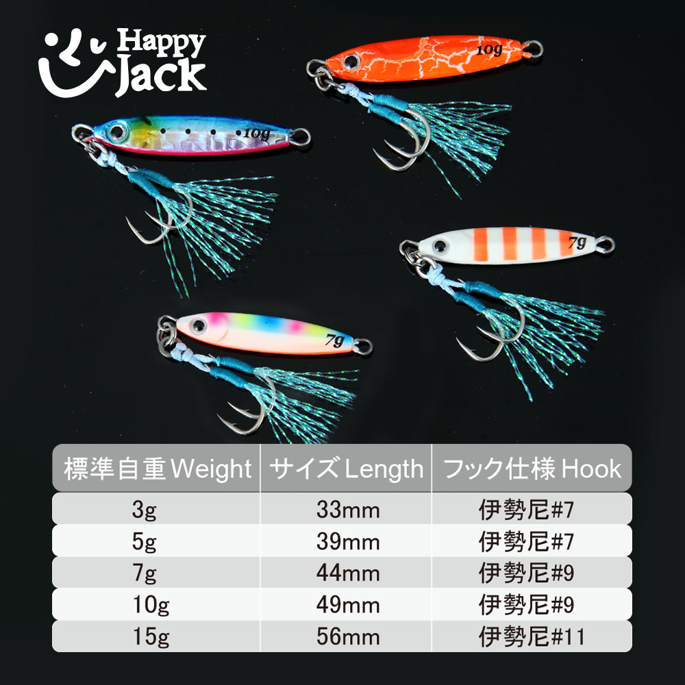 HAPPYJACK Shore Casting Jiggin - Fishing Equipment Parts 评论和价格